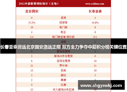 长春亚泰迎战北京国安激战正酣 双方全力争夺中超积分榜关键位置