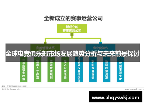 全球电竞俱乐部市场发展趋势分析与未来前景探讨